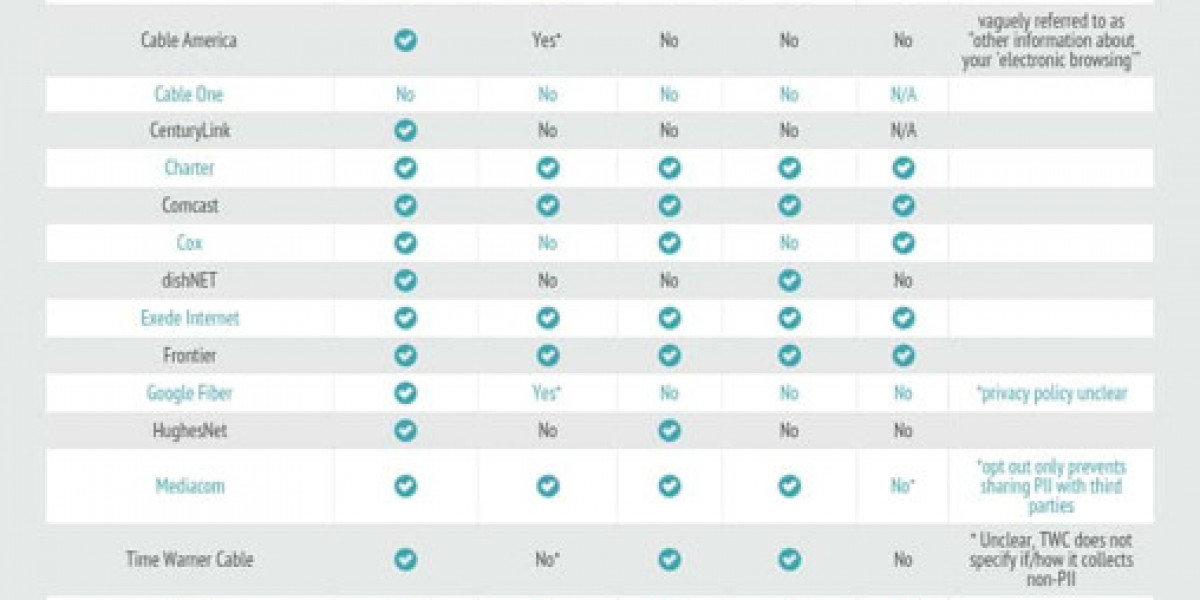 High-Speed Internet - Find Providers by Zip Code